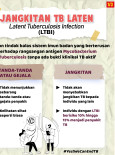 Jangkitan TB Laten / Latent Tuberculosis Infection